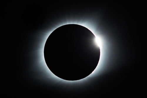 Eclipse Quick Look